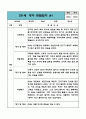 만1세 1년 (3월,4월,5월,6월,7월,8월,9월,10월,11월,12월,1월,2월) 관찰일지 / 6개영역별 관찰내용과 평가 / 평가인증 통과 관찰일지 8페이지