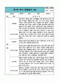 만1세 1년 (3월,4월,5월,6월,7월,8월,9월,10월,11월,12월,1월,2월) 관찰일지 / 6개영역별 관찰내용과 평가 / 평가인증 통과 관찰일지 9페이지