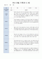 유아 관찰 일지기록 만5세 22명  3-5월/ 평가제 6페이지