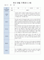 유아 관찰 일지기록 만5세 22명  3-5월/ 평가제 10페이지