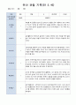 유아 관찰 일지기록 만5세 22명  3-5월/ 평가제 19페이지