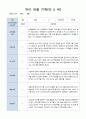 유아 관찰 일지 기록 만5세 22명  6월-8월/평가제 17페이지