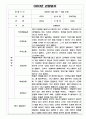만4세 (6세) 1학기 5명 관찰일지&발달평가  공공형 어린이집 관찰일지 2페이지
