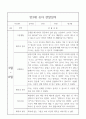 만3세 1년분량 관찰일지 / 6개 영역별 관찰일지와 영역별 해석,평가 / 20page 분량 관찰일지 2페이지
