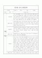 만3세 1년분량 관찰일지 / 6개 영역별 관찰일지와 영역별 해석,평가 / 20page 분량 관찰일지 3페이지