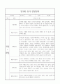 만3세 1년분량 관찰일지 / 6개 영역별 관찰일지와 영역별 해석,평가 / 20page 분량 관찰일지 4페이지