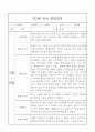 만3세 1년분량 관찰일지 / 6개 영역별 관찰일지와 영역별 해석,평가 / 20page 분량 관찰일지 7페이지