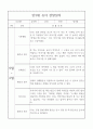 만3세 1년분량 관찰일지 / 6개 영역별 관찰일지와 영역별 해석,평가 / 20page 분량 관찰일지 20페이지