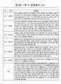 만2세 1학기 관찰일지 8명 2페이지