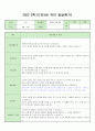 만3세 2022-2학기 발달 평가  14명 분입니다. 2페이지