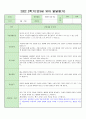 만3세 2022-2학기 발달 평가  14명 분입니다. 4페이지