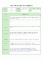 만3세 2022-2학기 발달 평가  14명 분입니다. 7페이지