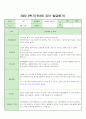만3세 2022-2학기 발달 평가  14명 분입니다. 8페이지