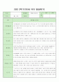 만3세 2022-2학기 발달 평가  14명 분입니다. 10페이지