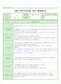 만3세 2022-2학기 발달 평가  14명 분입니다. 11페이지