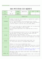 만3세 2022-2학기 발달 평가  14명 분입니다. 14페이지