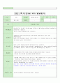 만3세 2022-2학기 발달 평가  14명 분입니다. 15페이지