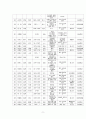 역사인물과 집성촌의 문화관광자원활용방안연구 9페이지