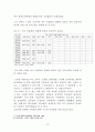 역사인물과 집성촌의 문화관광자원활용방안연구 15페이지