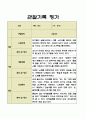 만1세 영역별 1년분량 영아 관찰일지 5명 20페이지 6페이지