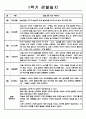 만5세 1학기 (3월~8월) 영아 관찰기록 10명 (관찰일지+종합발달평가) - 평가인증 A자료 5페이지