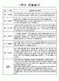 만5세 1학기 (3월~8월) 영아 관찰기록 10명 (관찰일지+종합발달평가) - 평가인증 A자료 10페이지