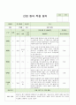 어린이집 신입 원아 적응 일지  만0세 6명 (평가제 통과) 4페이지