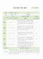어린이집 신입 원아 적응 일지  만0세 6명 (평가제 통과) 5페이지