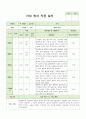 어린이집 신입 원아 적응 일지  만0세 6명 (평가제 통과) 6페이지