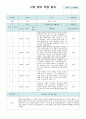 어린이집 신입 원아 적응 일지 영아 만 2세 4명 (평가제 통과) 2페이지
