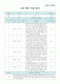 어린이집 신입 원아 적응 일지 영아 만 2세 4명 (평가제 통과) 3페이지