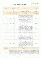 어린이집 신입 원아 적응 일지  유아 만 4세-5세 10명 2페이지