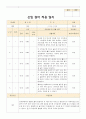 어린이집 신입 원아 적응 일지  유아 만 4세-5세 10명 3페이지