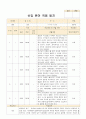 어린이집 신입 원아 적응 일지  유아 만 4세-5세 10명 4페이지