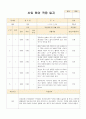 어린이집 신입 원아 적응 일지  유아 만 4세-5세 10명 7페이지