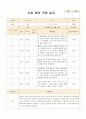 어린이집 신입 원아 적응 일지  유아 만 4세-5세 10명 8페이지