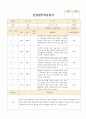 어린이집 신입 원아 적응 일지  유아 만 4세-5세 10명 9페이지