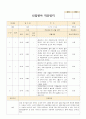 어린이집 신입 원아 적응 일지  유아 만 4세-5세 10명 10페이지