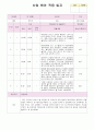 어린이집 신입 원아 적응 일지 영아 만 1세 4명 4페이지