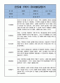 만5세 1학기 유아 발달평가 3명  6개 영역 발달평가 2페이지