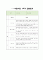 만3세 1년 관찰일지 20Page 2페이지