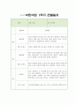 만3세 1년 관찰일지 20Page 3페이지