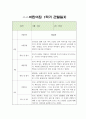 만3세 1년 관찰일지 20Page 5페이지