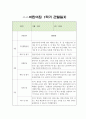 만3세 1년 관찰일지 20Page 6페이지