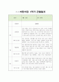 만3세 1년 관찰일지 20Page 7페이지