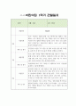 만3세 1년 관찰일지 20Page 9페이지