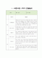 만3세 1년 관찰일지 20Page 10페이지