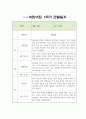 만3세 1년 관찰일지 20Page 11페이지