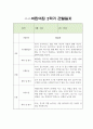 만3세 1년 관찰일지 20Page 12페이지