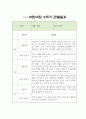 만3세 1년 관찰일지 20Page 13페이지